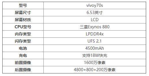 vivoy70s參數(shù)配置詳情,vivoy70s值得購(gòu)買嗎?