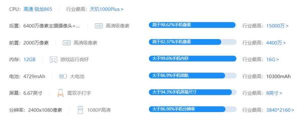 黑鯊3s屏幕怎么樣?黑鯊3s和黑鯊3屏幕一樣嗎?