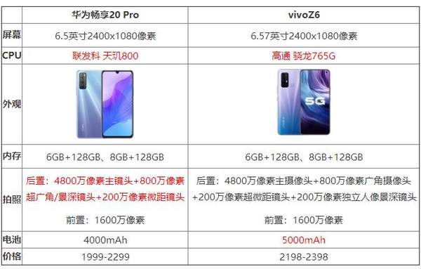 華為暢享20pro和vivoz6哪個(gè)好_參數(shù)對(duì)比評(píng)測(cè)