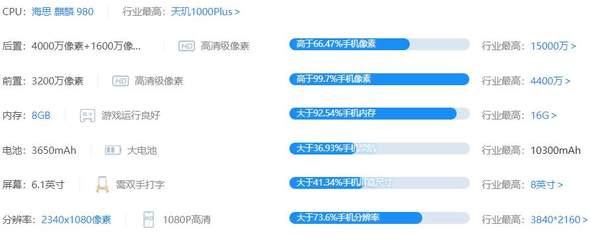 華為p30參數(shù)配置詳情,華為p30性能怎么樣?