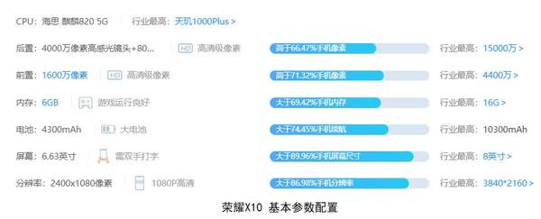 華為暢享Z 5G和榮耀x10哪個(gè)好,哪個(gè)性?xún)r(jià)比更高?