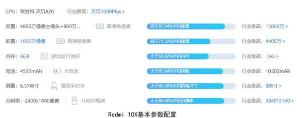 redmi 10x參數(shù)配置詳情,redmi 10x值不值得買(mǎi)?