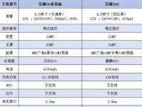 互聯(lián)網(wǎng)看點(diǎn)：榮耀30s和榮耀30青春版哪個(gè)好有什么區(qū)別存在