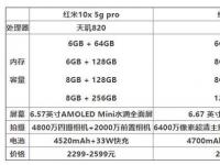 互聯(lián)網(wǎng)看點(diǎn)：紅米10xpro和紅米k30pro哪個(gè)好手機(jī)參數(shù)對(duì)比怎么樣