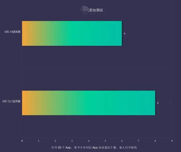 iOS14值得升級嗎,iOS14對比iOS13看看值不值的升級