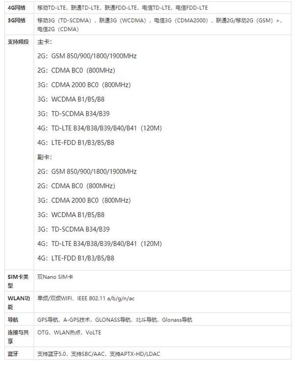 oppoa32是5g手機嗎?oppoa32是什么處理器?