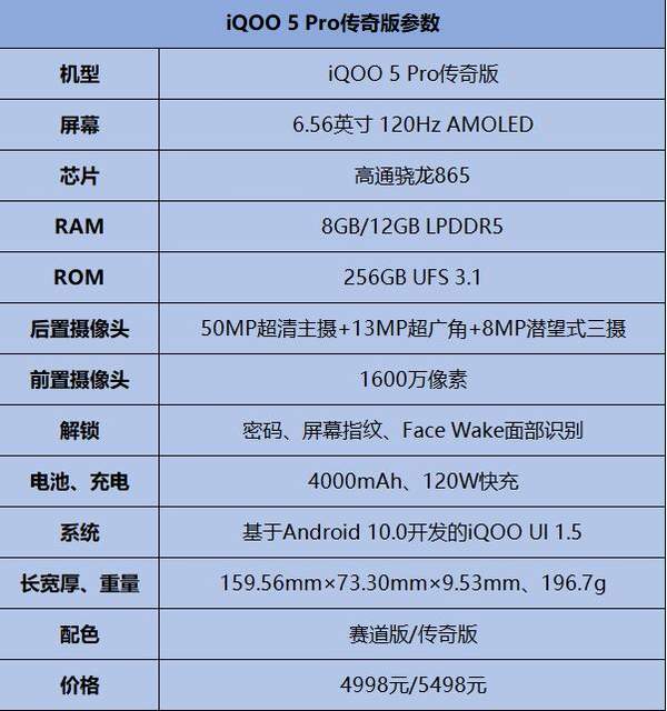 iQOO5Pro傳奇版真機(jī)評(píng)測(cè),iQOO5Pro傳奇版參數(shù)詳情