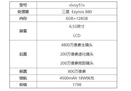 vivoy51s怎么樣值得買嗎?vivoy51s手機(jī)參數(shù)配置詳情