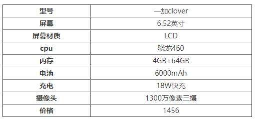 一加Clover跑分曝光:搭載驍龍460多核得分1174