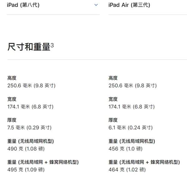 買不起iPad Air 4,iPad8和iPad Air3誰更值得入手?