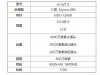 互聯(lián)網(wǎng)看點(diǎn)：vivoy51s怎么樣值得買嗎vivoy51s手機(jī)參數(shù)配置詳情