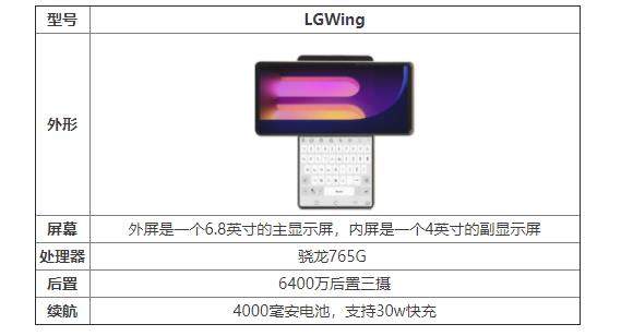 LG Wing手機怎么樣?參數(shù)配置詳情