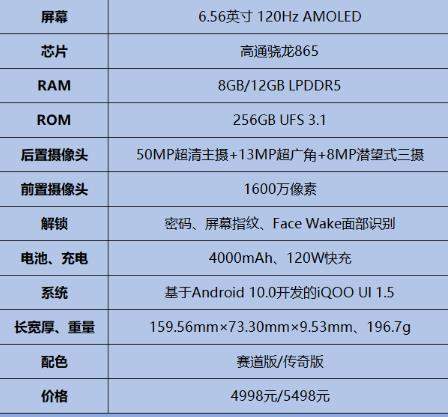 iQOO 5 Pro參數(shù)配置評測_iQOO 5 Pro手機怎么樣