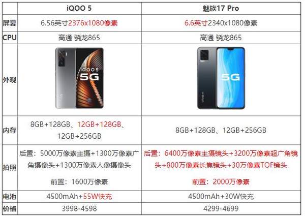 iqoo5和魅族17pro誰更好?參數(shù)配置對比