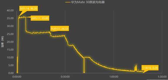 華為暢享20plus充電速度怎么樣?電池是多少毫安?