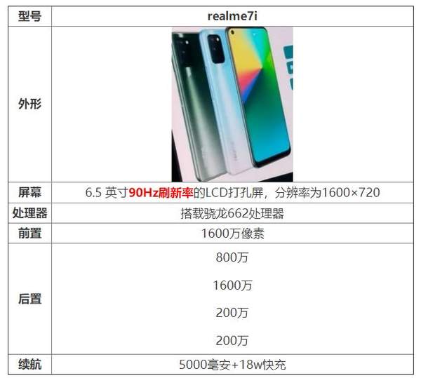 realme7i參數(shù)配置_realme7i手機(jī)怎么樣