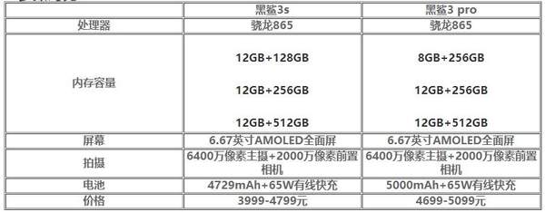 黑鯊3s和黑鯊3pro參數(shù)對比-哪個好-有什么區(qū)別