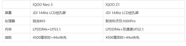 iqooneo3和iqooz1哪個(gè)更值得入手?對(duì)比參數(shù)怎么樣?