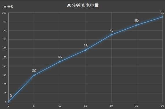 oppofindx2支持無(wú)線充電嗎?oppofindx2電池續(xù)航怎么樣?