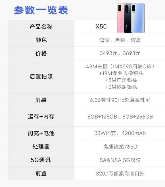 vivox50電池多少毫安?vivox50充電需要多長時間?