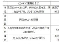 互聯(lián)網(wǎng)看點：vivos7和紅米k30至尊紀念版哪個好參數(shù)對比怎么樣