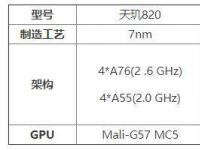 互聯(lián)網(wǎng)看點(diǎn)：天璣820相當(dāng)于驍龍什么處理器參數(shù)跑分怎么樣