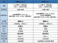 互聯(lián)網(wǎng)看點：榮耀play4pro與榮耀v30pro哪個性價比高參數(shù)對比怎么樣