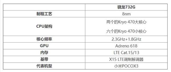 高通驍龍732G處理器參數(shù)詳情-性能跑分怎么樣