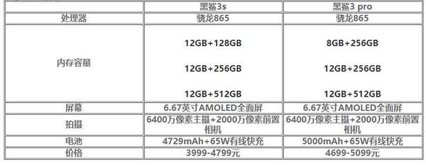 黑鯊3s和黑鯊3pro哪個(gè)好?黑鯊3s和黑鯊3pro有什么區(qū)別?