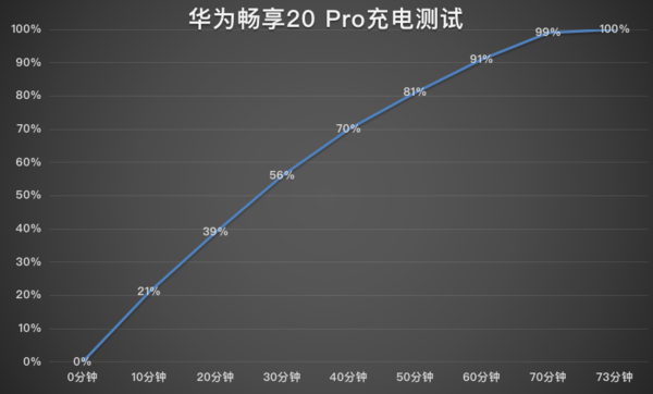 華為暢享20pro性價比怎么樣?暢享20pro參數(shù)詳細參數(shù)