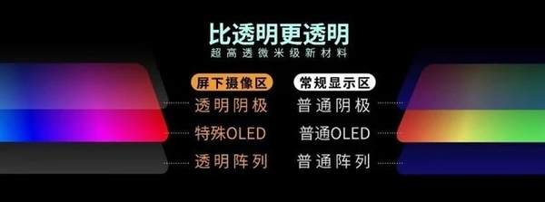 中興天機Axon評測,全球首款屏下攝像手機就這?