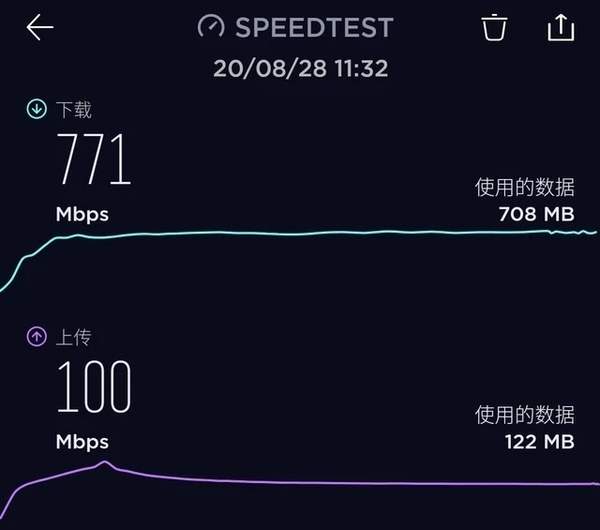 中興天機Axon評測,全球首款屏下攝像手機就這?