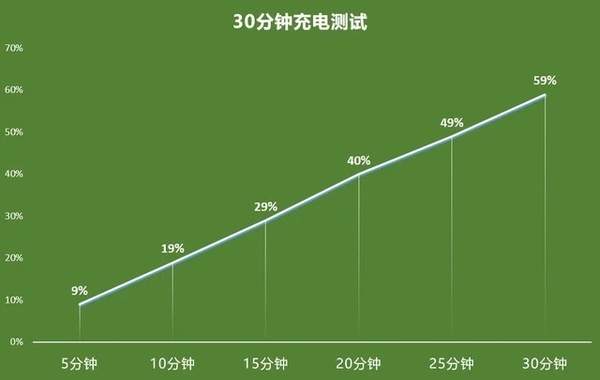 中興天機Axon評測,全球首款屏下攝像手機就這?