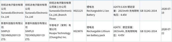 iPhone12電池曝光,電池容量縮水比11還小!