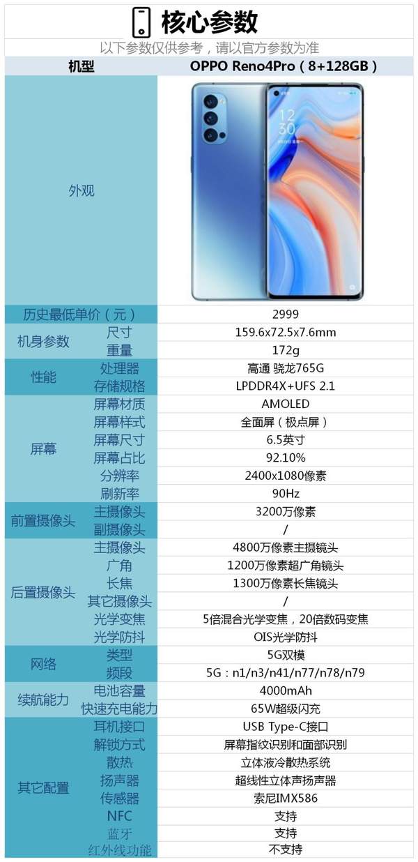 opporeno4pro參數(shù)配置詳情介紹,值得入手嗎?