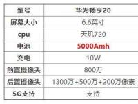 互聯(lián)網(wǎng)看點：華為暢享20plus和華為暢享20有什么區(qū)別參數(shù)配置對比分析