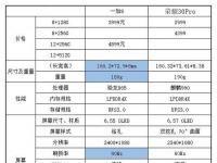 互聯(lián)網(wǎng)看點：一加8和榮耀30pro哪個好手機(jī)參數(shù)對比怎么樣