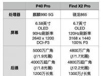 互聯(lián)網(wǎng)看點(diǎn)：oppofindx2pro和華為p40pro哪個好參數(shù)對比怎么樣