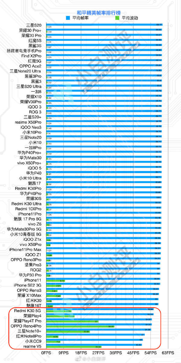 2020哪款手機(jī)玩和平精英最好?哪款手機(jī)玩游戲支持最高畫質(zhì)?