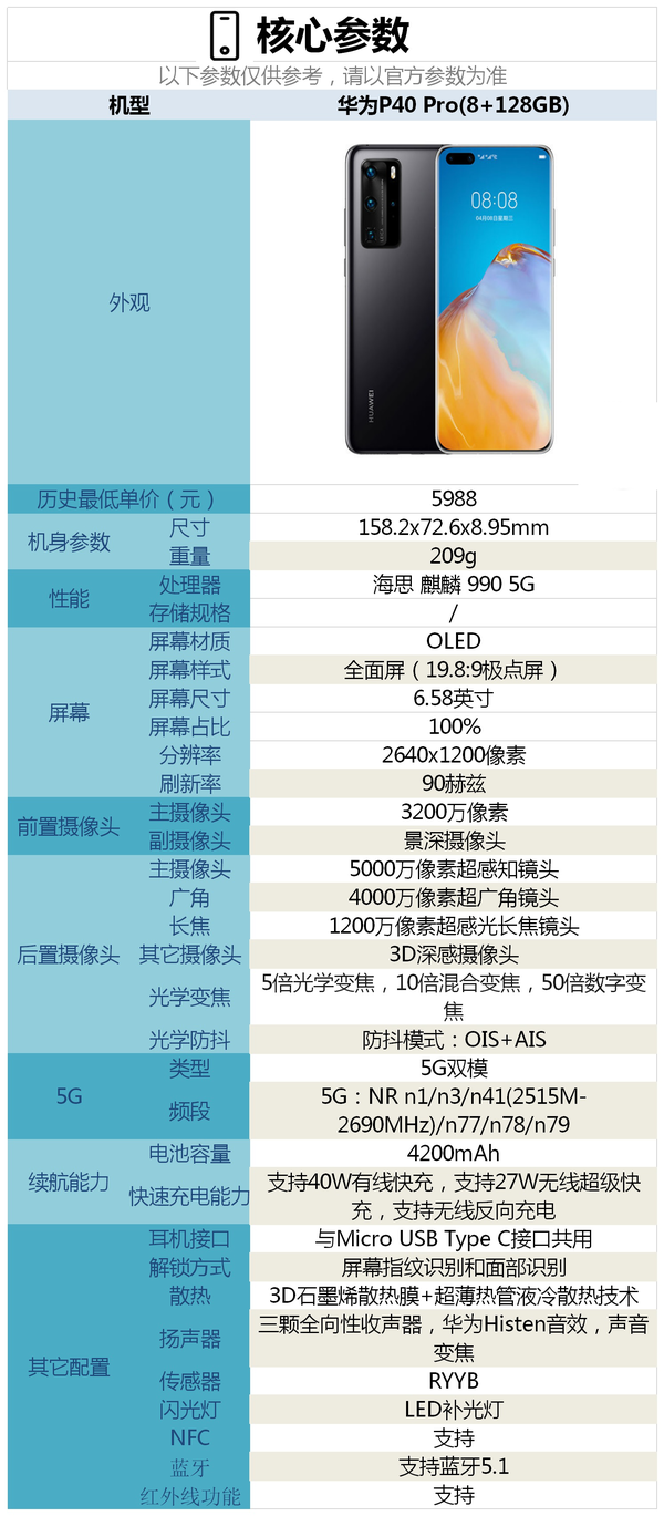 華為p40pro上市時間是什么時候?上市價格是多少?