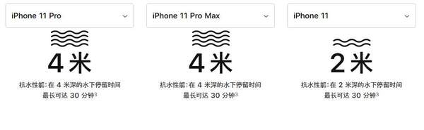 iphone11防水到什么程度:浸泡8個月后仍可正常運行!