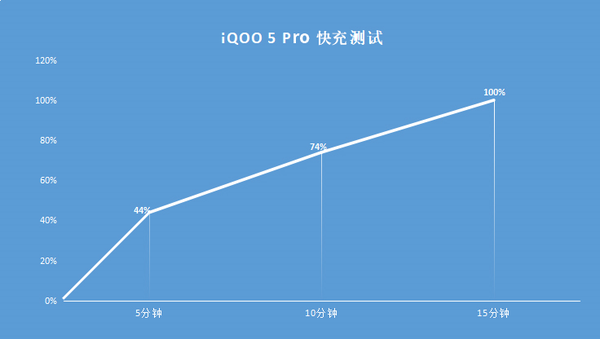 iQOO 5 Pro上手體驗(yàn),超強(qiáng)性能機(jī)詮釋充電速度!