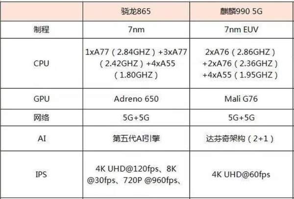 小米10和華為mate30哪個更好?參數(shù)對比怎么樣?