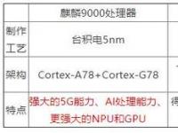 互聯(lián)網(wǎng)看點：麒麟9000和驍龍865哪個好處理器性能怎么樣