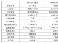 互聯(lián)網(wǎng)看點：拯救者電競手機pro和紅魔5s哪個更好怎么進行選擇