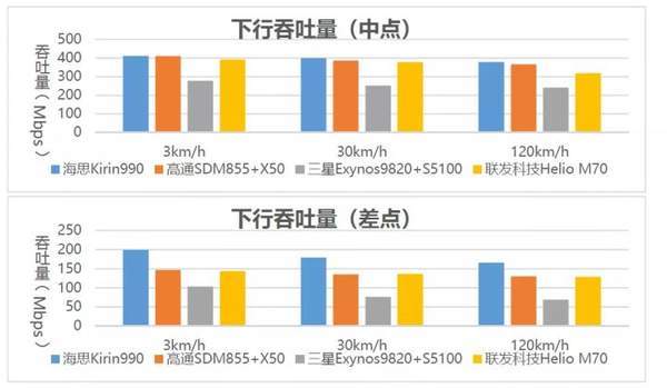 華為p40pro+和p40pro有什么區(qū)別?哪個(gè)更值得入手?