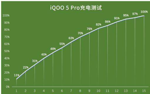 iqoo 5 pro評(píng)測(cè):高性價(jià)旗艦機(jī),顏值與性能并存