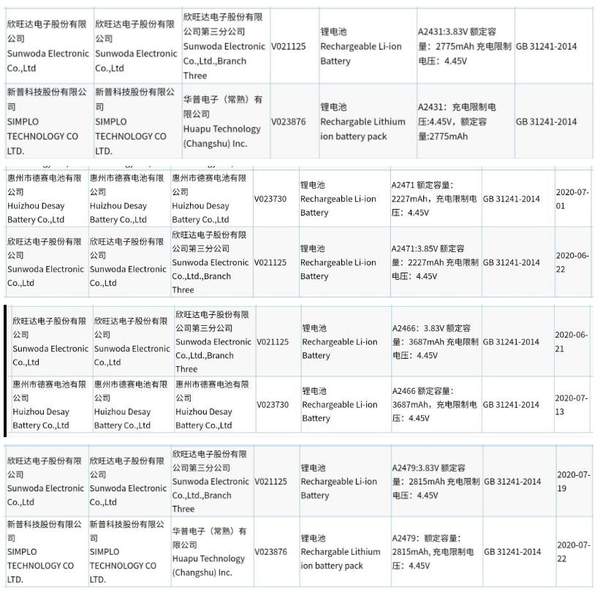 國行iPhone 12電池信息入網(wǎng):蘋果迷之自信,容量大幅度縮減