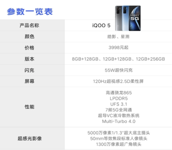 iQOO5值得入手嗎,iQOO5真機評測體驗報告