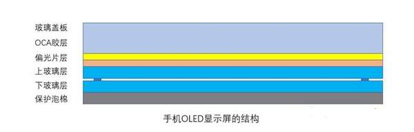 小米第三代屏下相機技術(shù)原理,小米屏下相機原理介紹